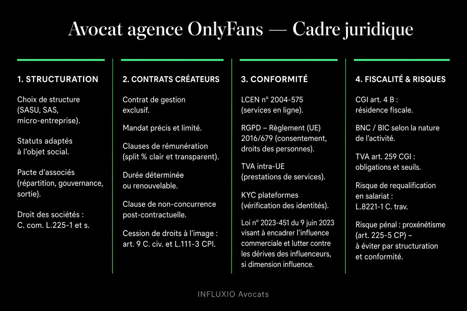 Conformité agence OFM : statuts, mandat créatrice, RGPD, fiscalité, paiement.