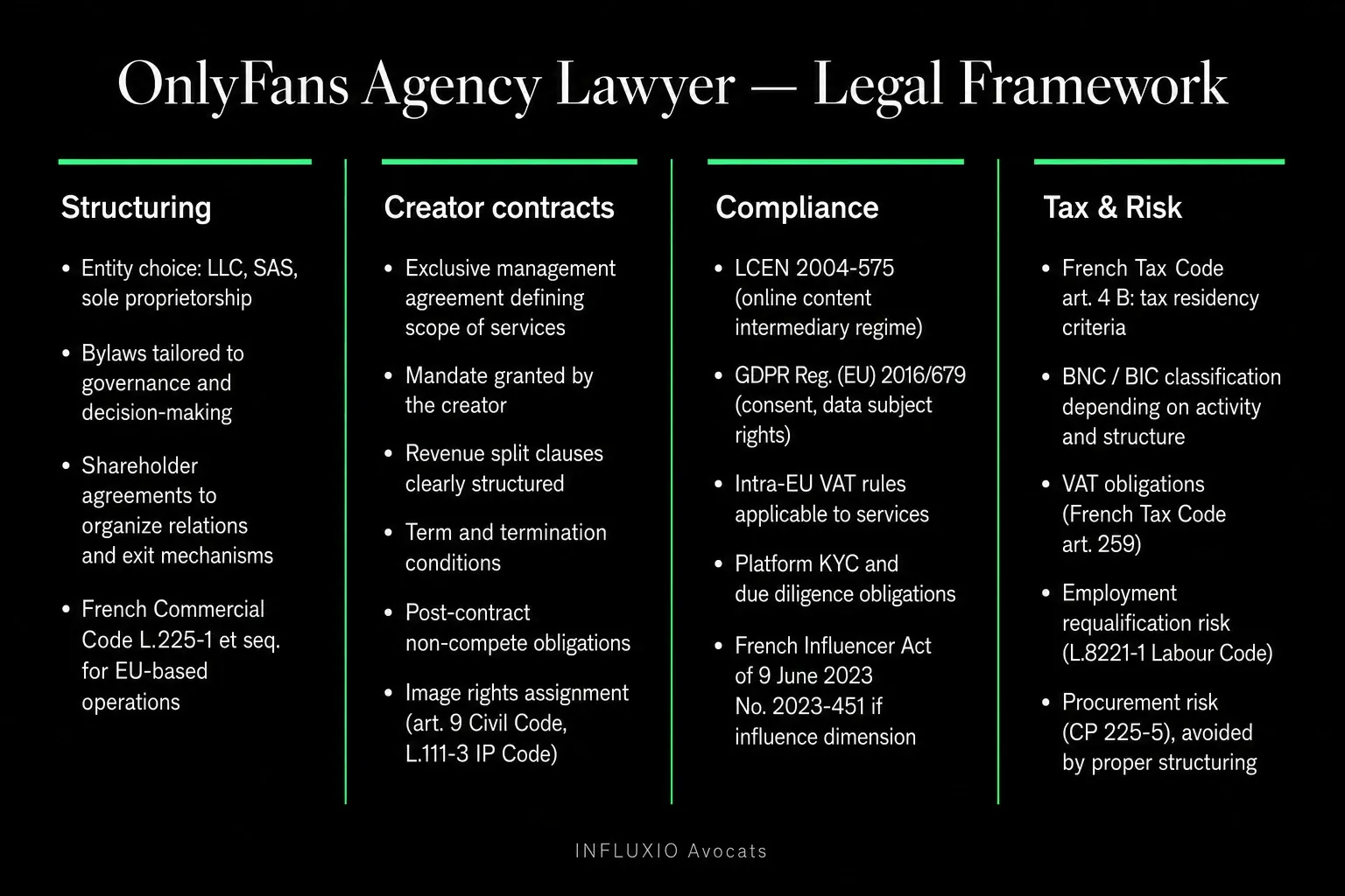 OFM agency compliance: bylaws, creator mandate, GDPR, tax, payment.