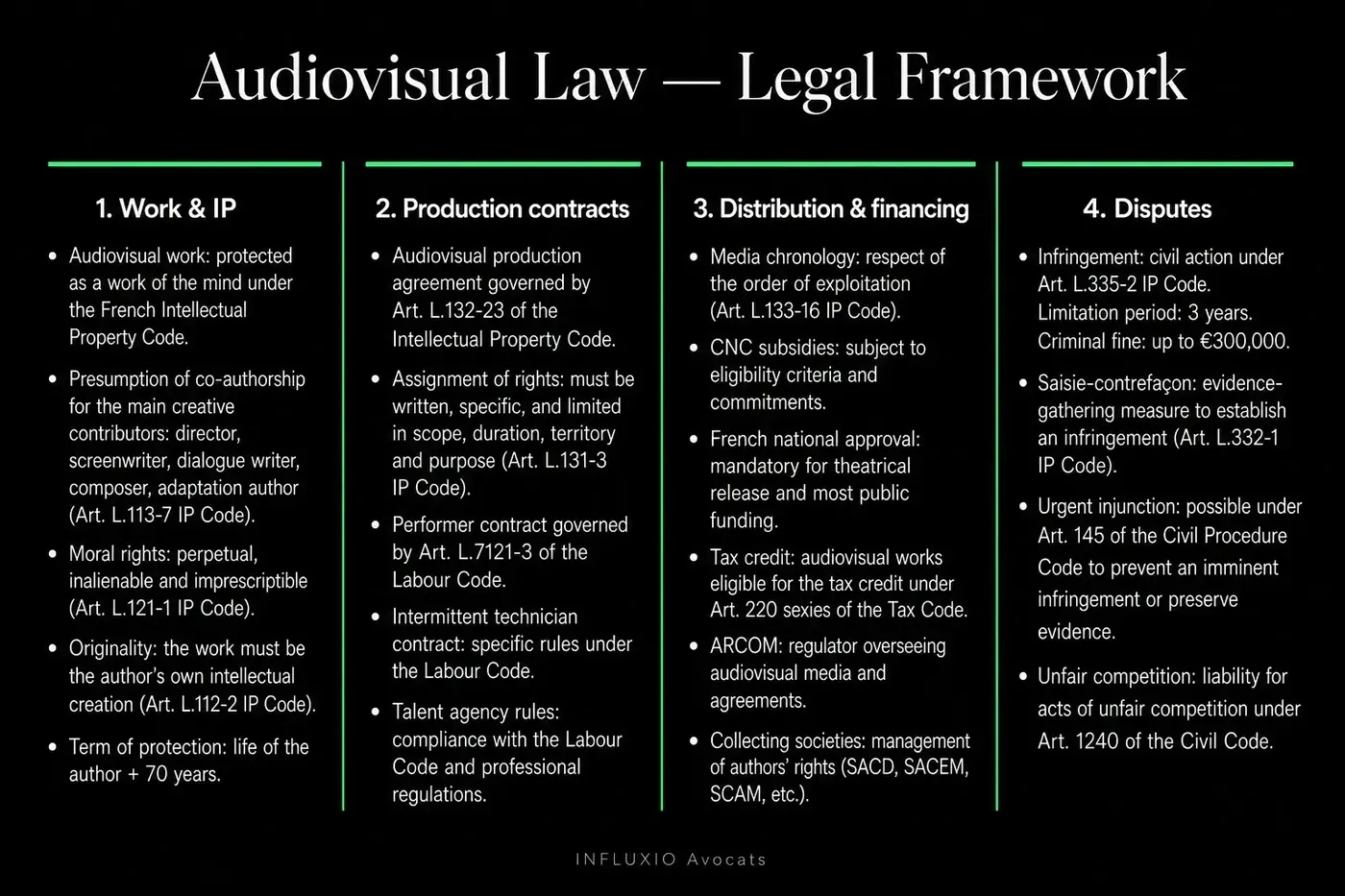 Audiovisual production contractual chain: author, producer, broadcaster, platform.
