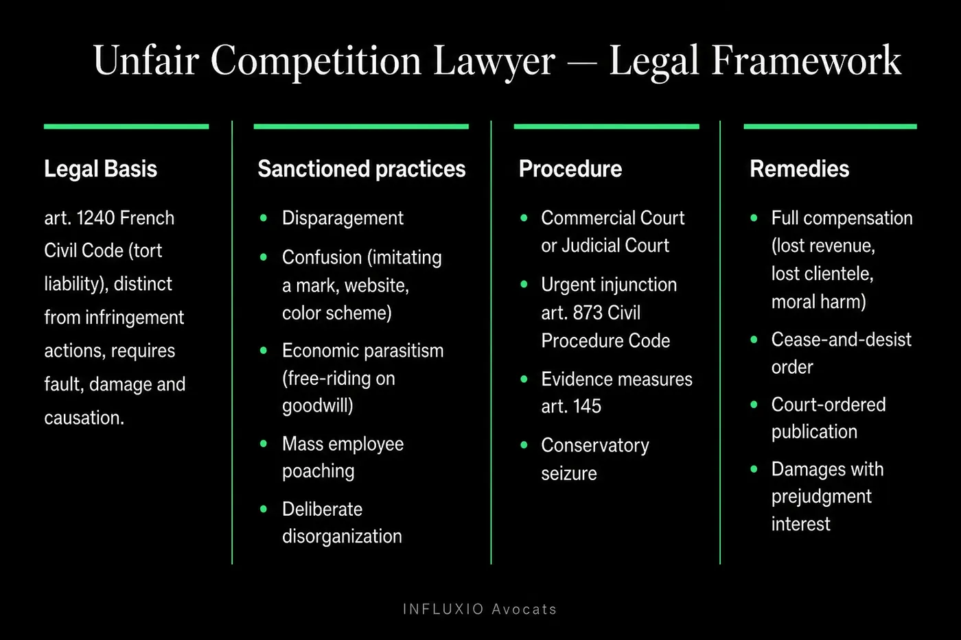 Four unfair competition torts: disparagement, free-riding, confusion, disorganisation.