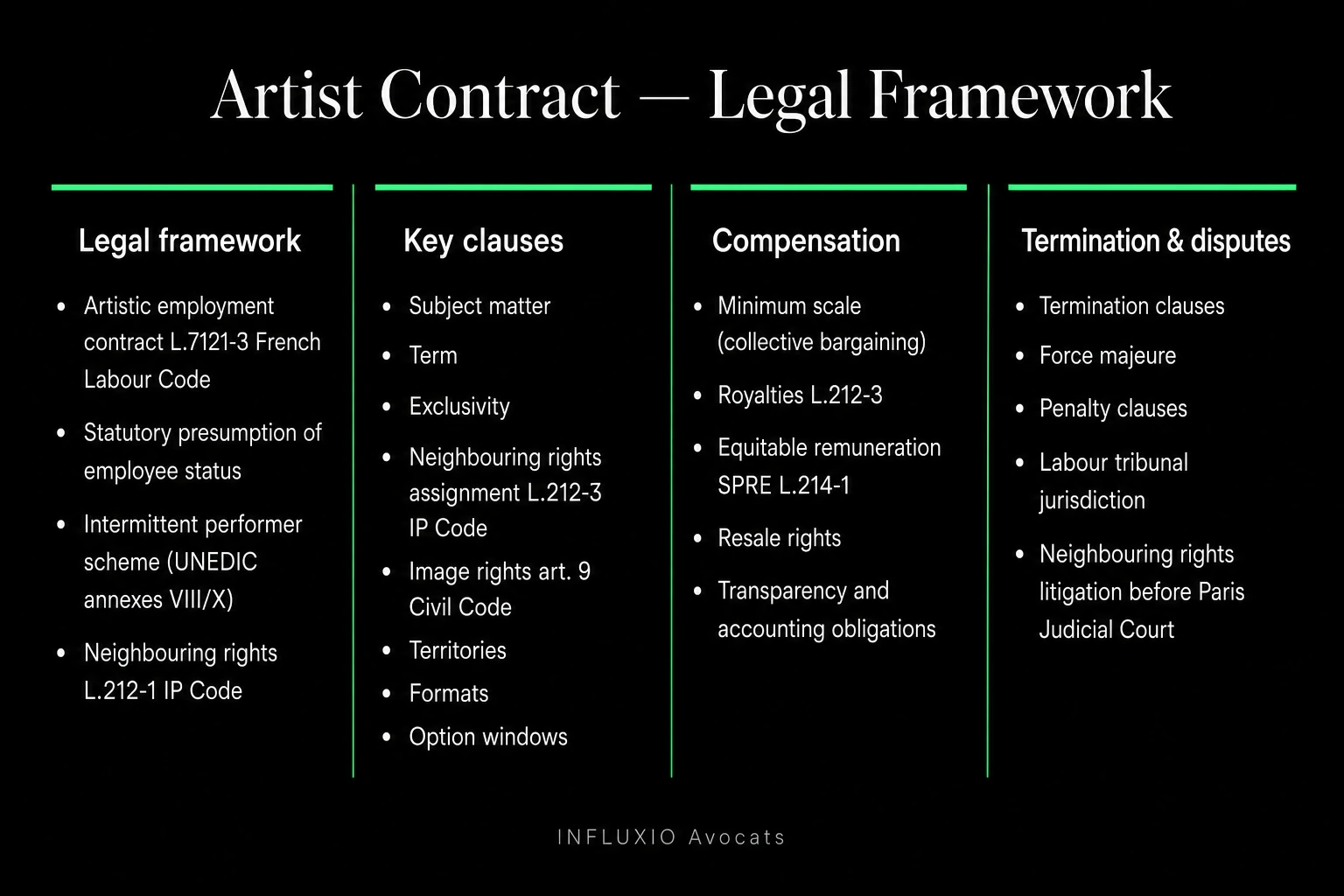 Artist contract: advance, royalties, options, territory, term, French Labour Code L.7121-3.
