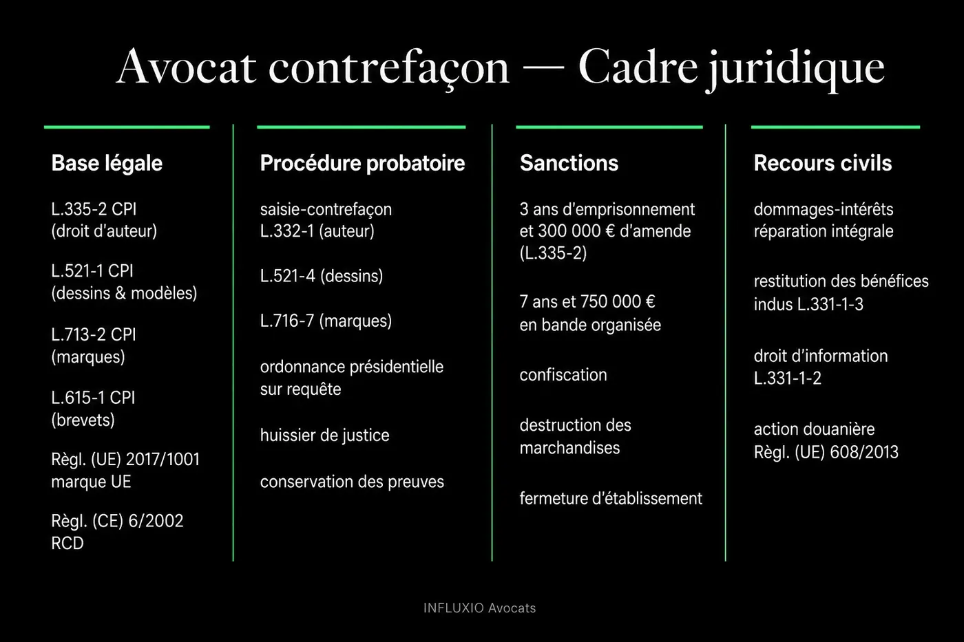 Procédure contrefaçon : saisie-contrefaçon, expertise, assignation, dommages-intérêts.