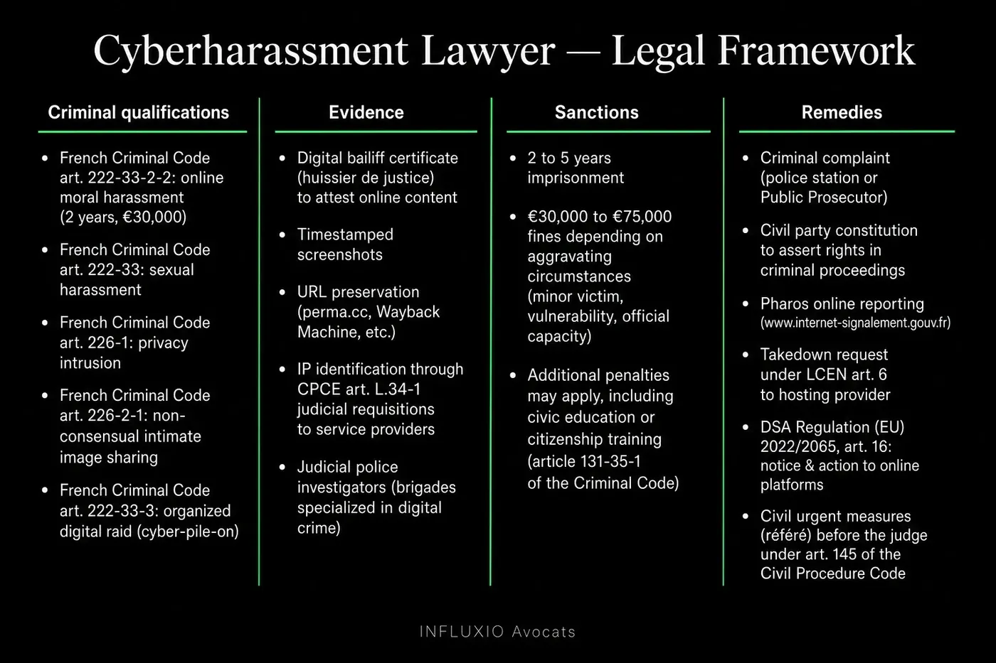 Cyberharassment procedure: complaint, French Penal Code art. 222-33-2-2, judicial request, identification, prosecution.