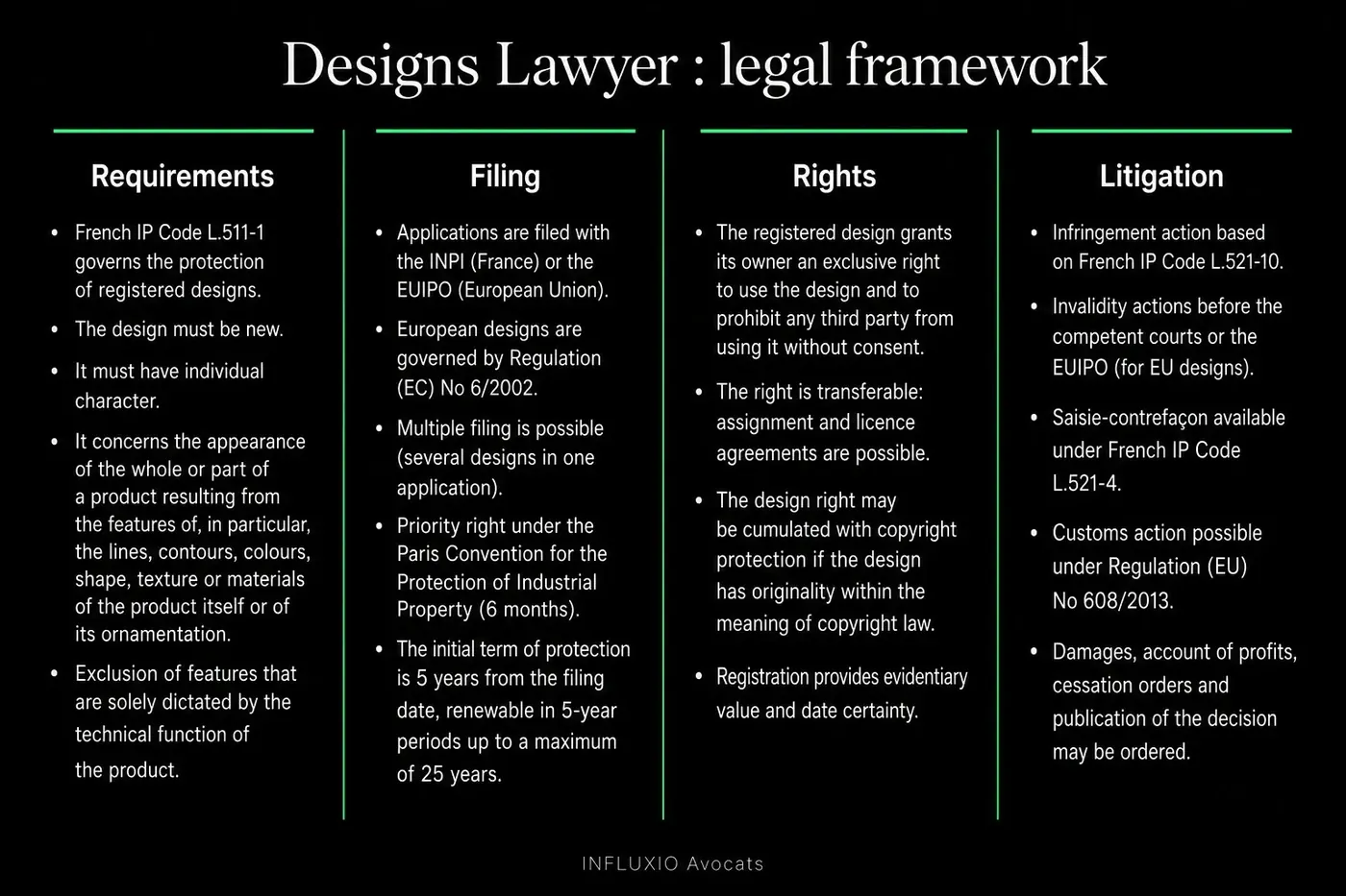 Design protection: INPI/EUIPO filing, 5 years renewable up to 25 years.