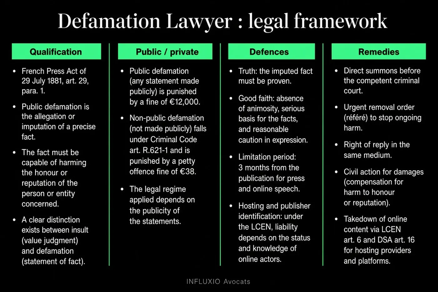Defamation: public (1881 Press Act, 3-month limitation) vs private (petty offence).