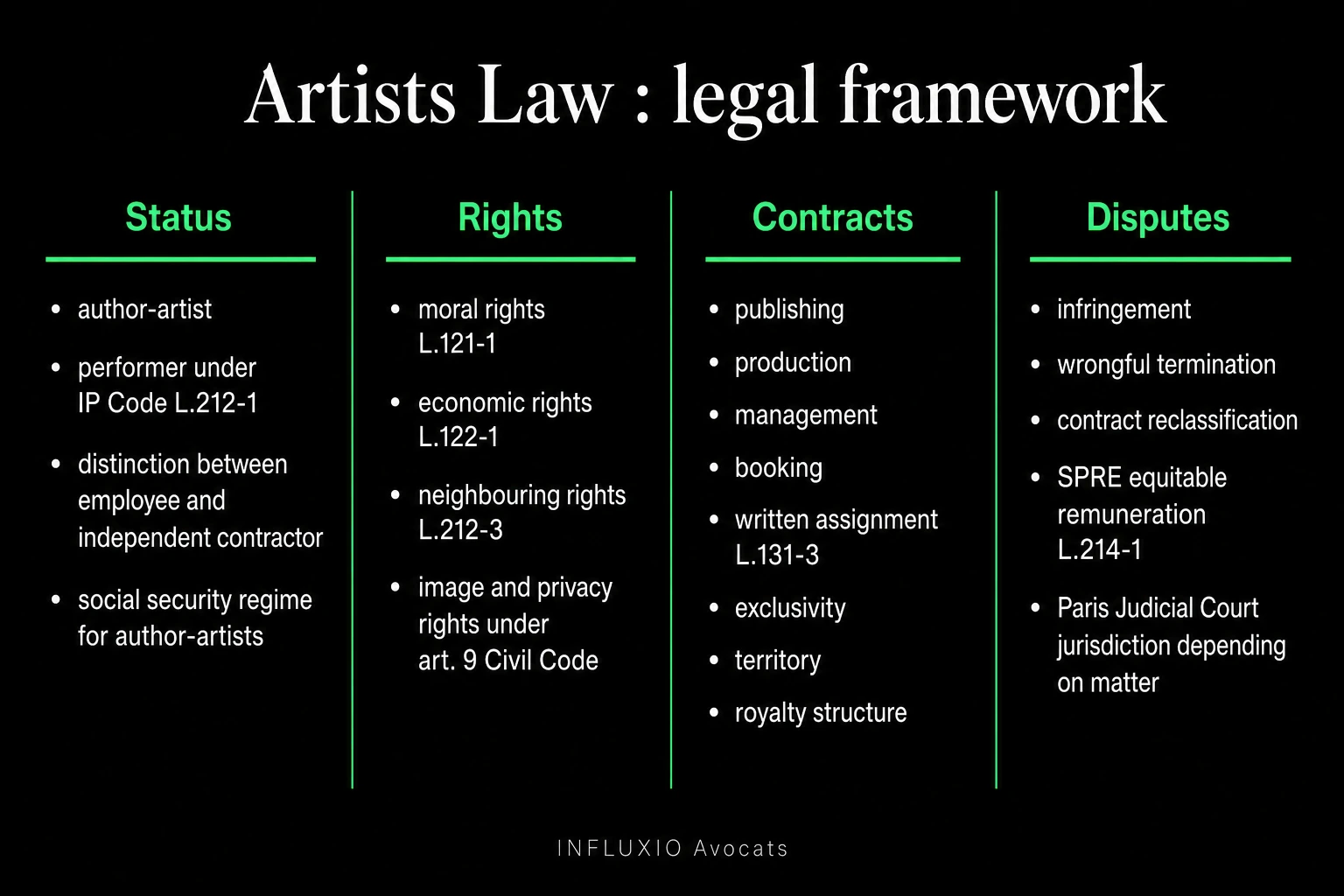 Artist status: salaried presumption (FR Labour Code), intermittence, neighbouring rights.