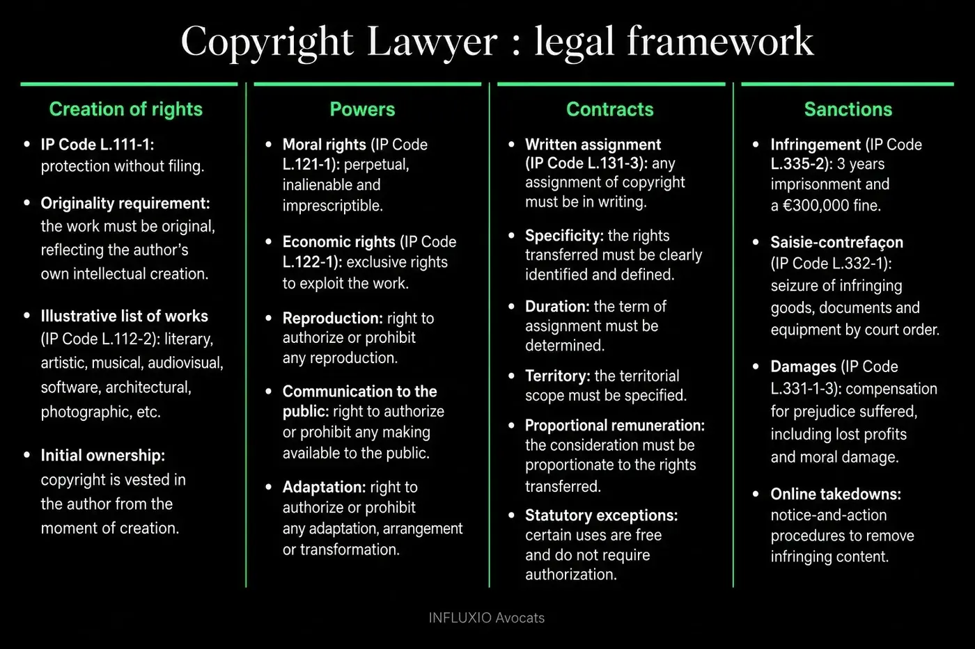 Copyright: economic rights, moral rights, assignment, term of protection.