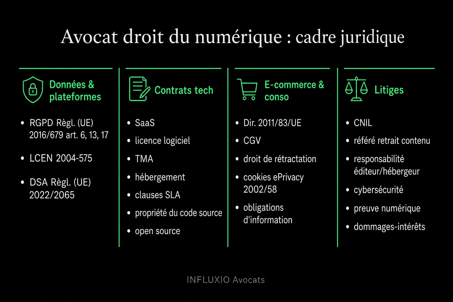 Cartographie du droit du numérique : LCEN, RGPD, DSA, DMA, NIS2, AI Act.