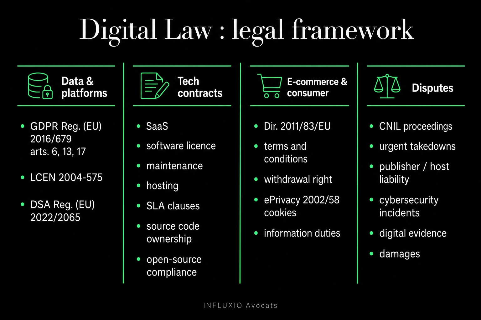 Digital law framework: LCEN, GDPR, DSA, DMA, NIS2, AI Act.