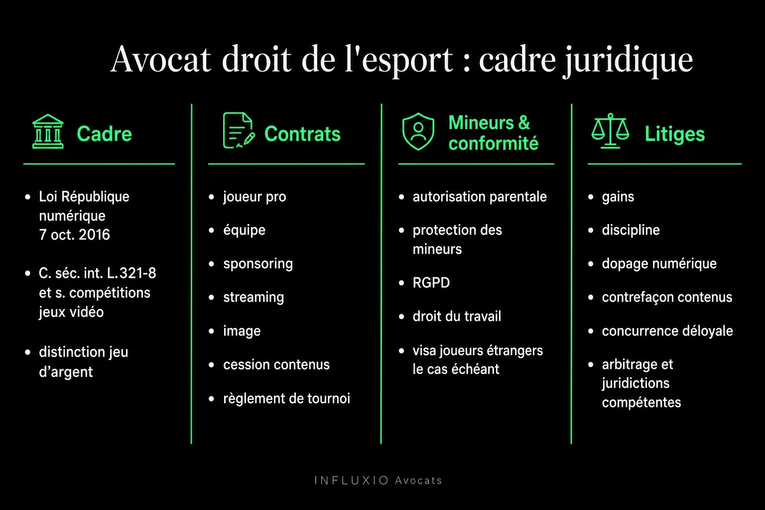 Contrats esport : joueur, équipe, ligue, sponsor, plateforme de diffusion.