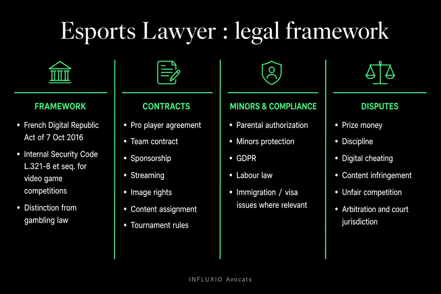 Esports contracts: player, team, league, sponsor, streaming platform.