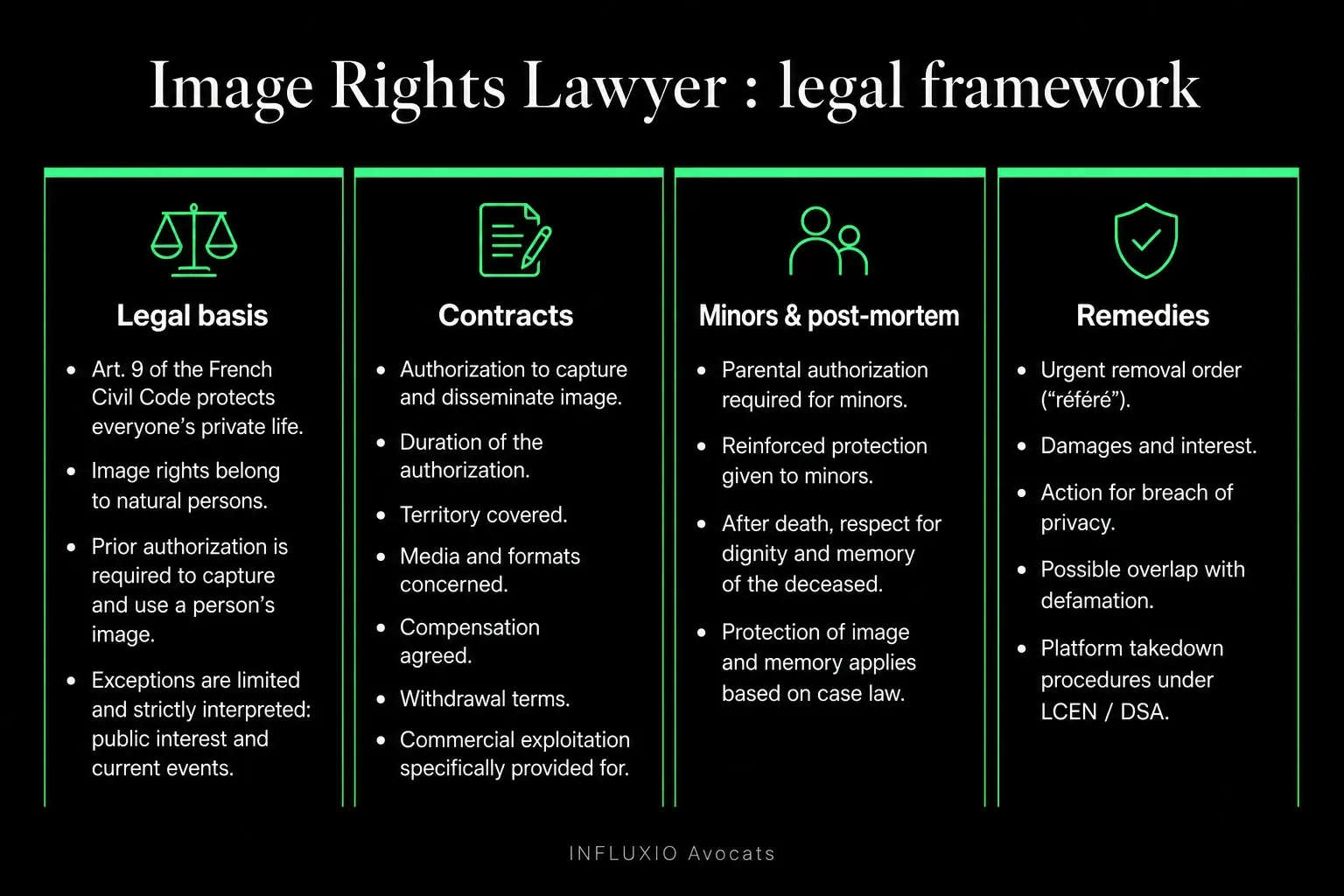 Image rights: written consent, purpose, duration, territory, fee.