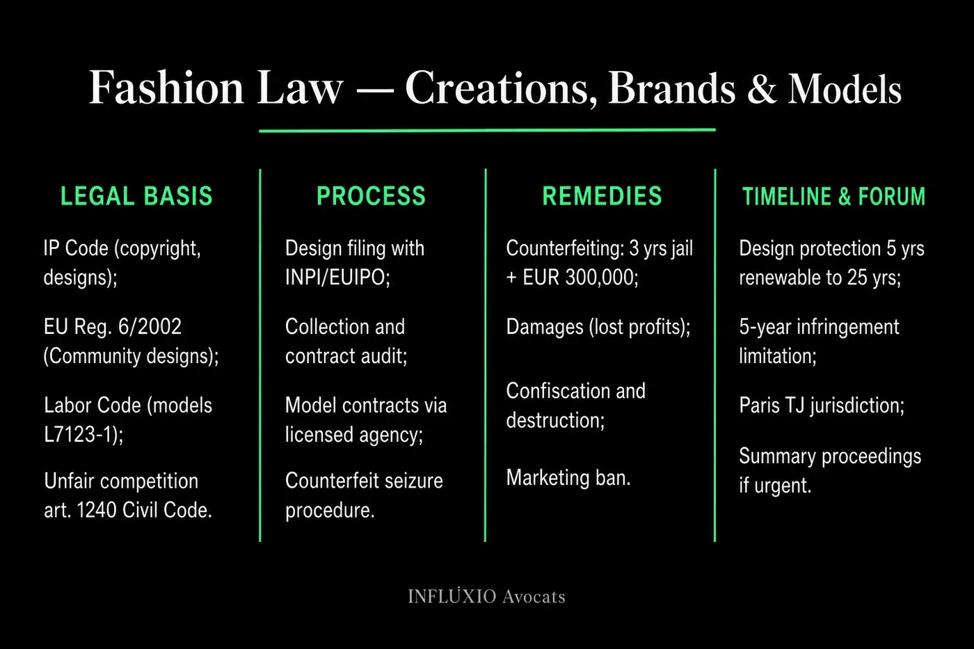 Fashion protection: copyright, registered design, trademark, infringement action.
