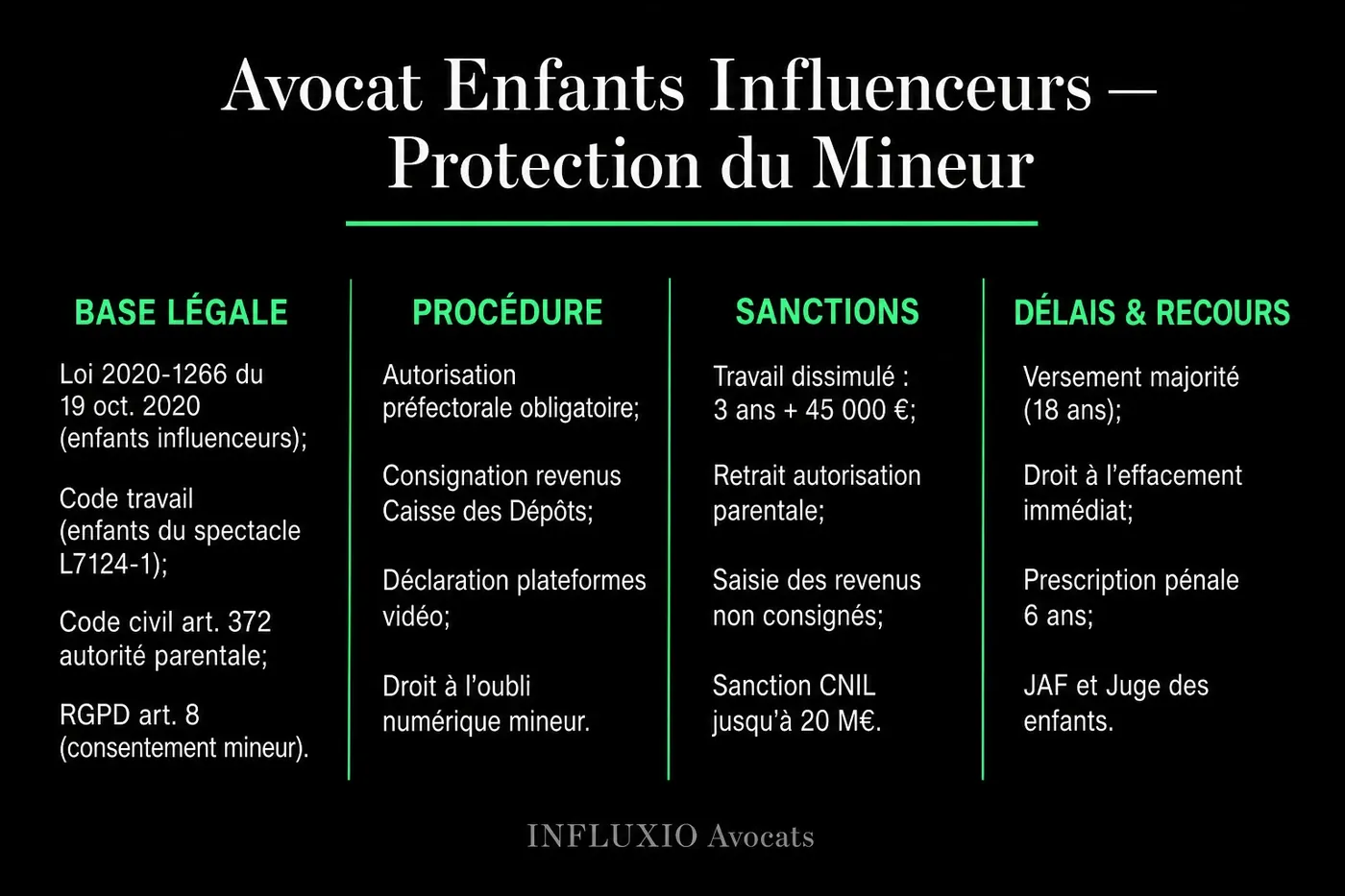 Loi 2020-1266 : autorisation préalable, consignation Caisse des Dépôts, droit à l'oubli.