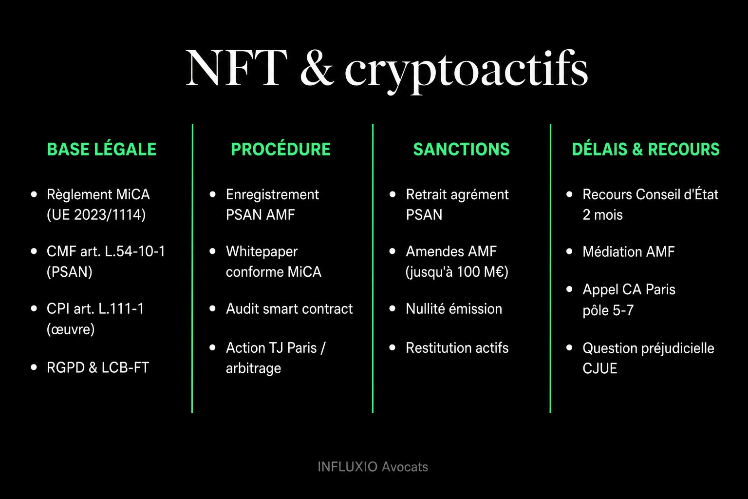 Web3 régulé : token, wallet, smart contract, KYC, règlement MiCA UE 2023/1114.