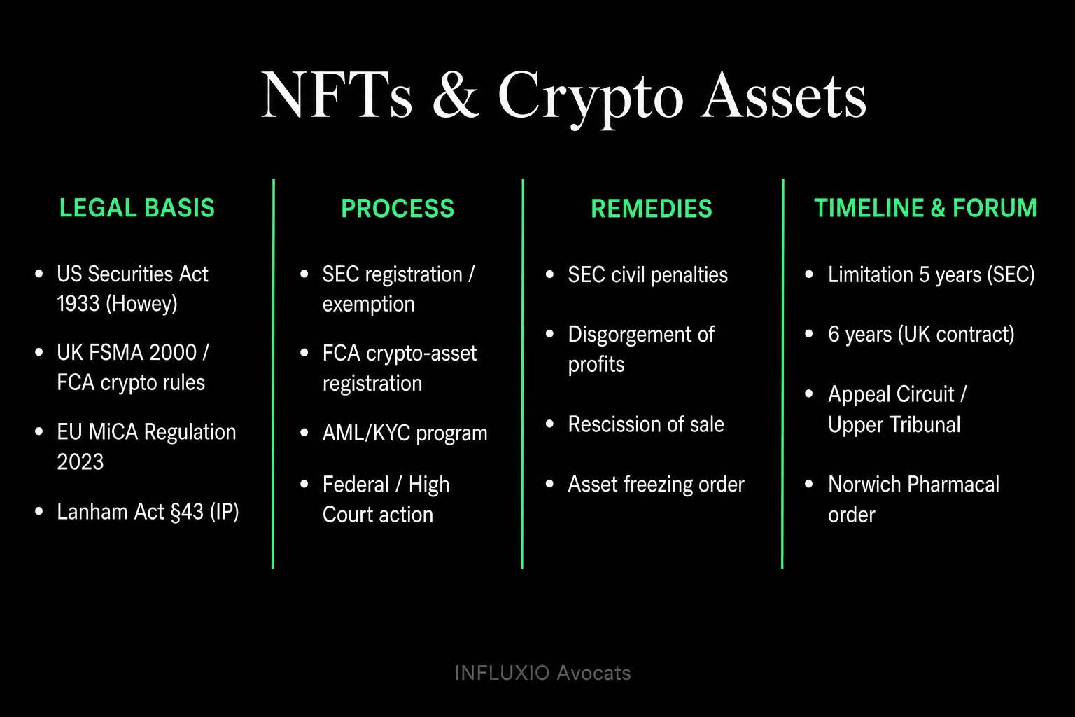 Regulated Web3: token, wallet, smart contract, KYC, MiCA EU 2023/1114.