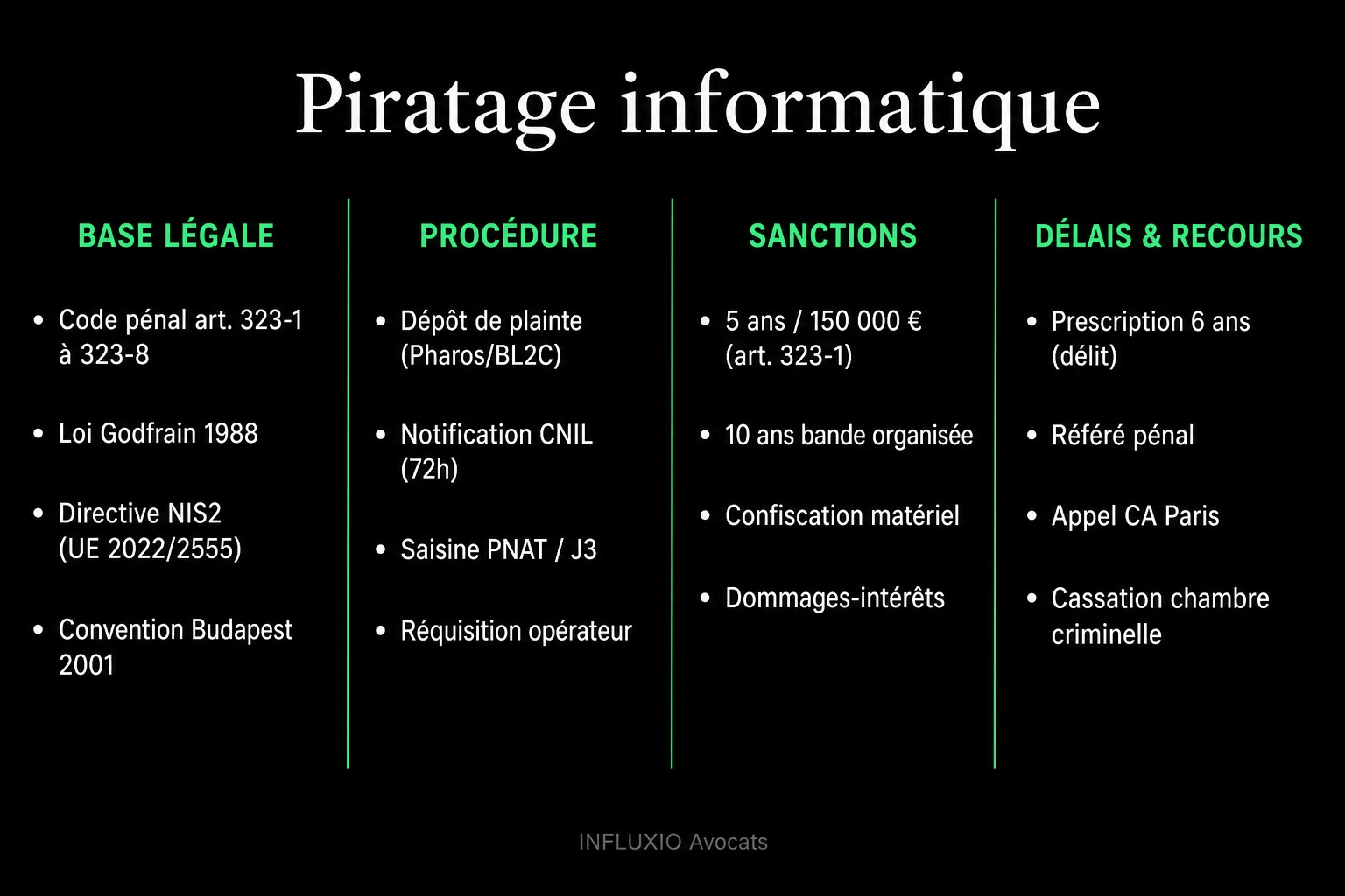Réponse incident : détection, notification CNIL 72h, notification victimes, dépôt de plainte, NIS2.