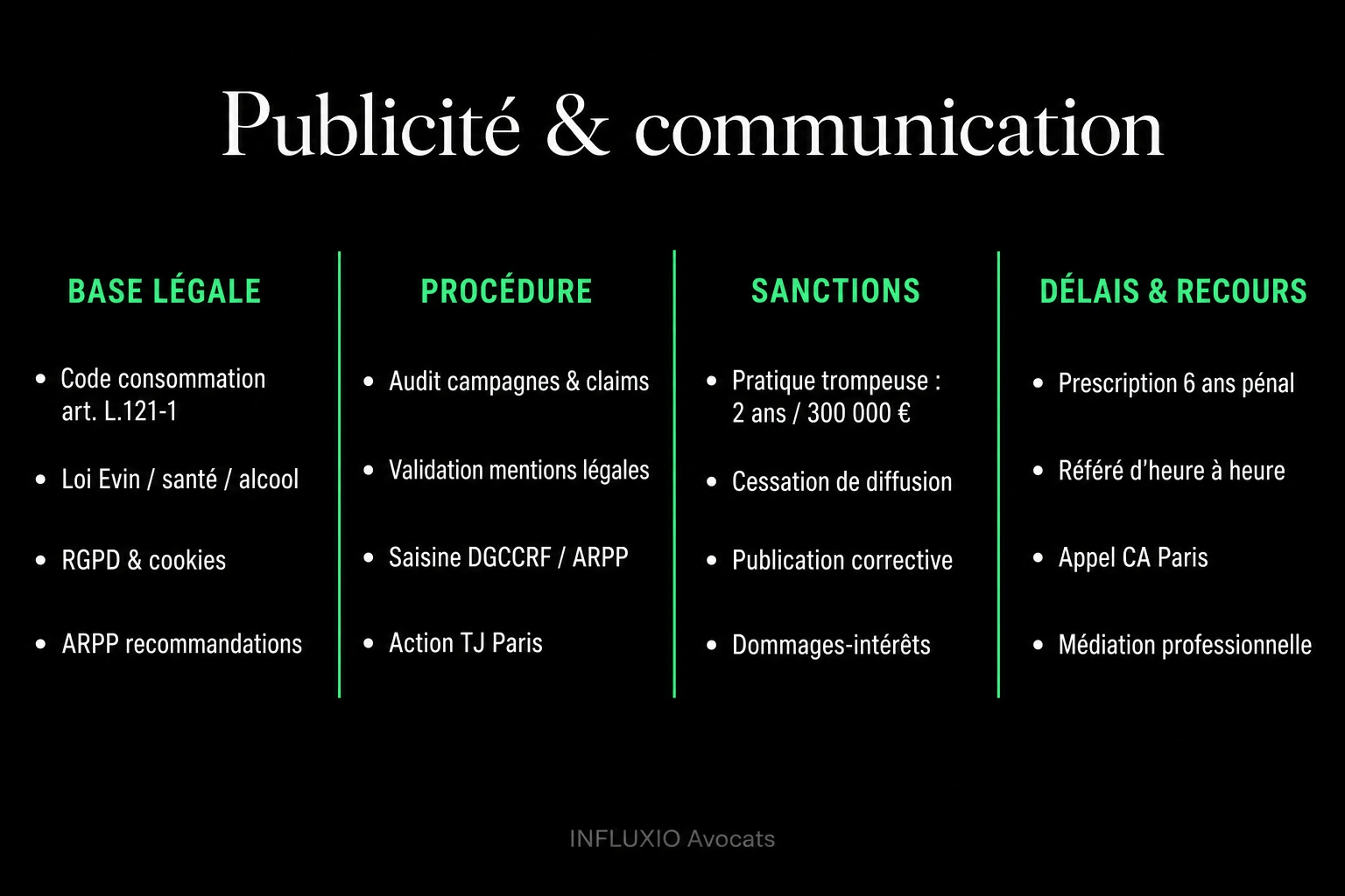 Contrôle publicitaire : ARPP, DGCCRF, ARCOM, code de la consommation, loi Evin.