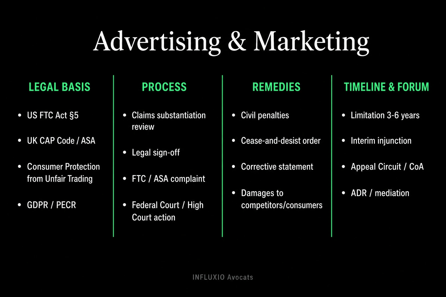 Advertising oversight: ARPP, DGCCRF, ARCOM, consumer code, Evin Act.