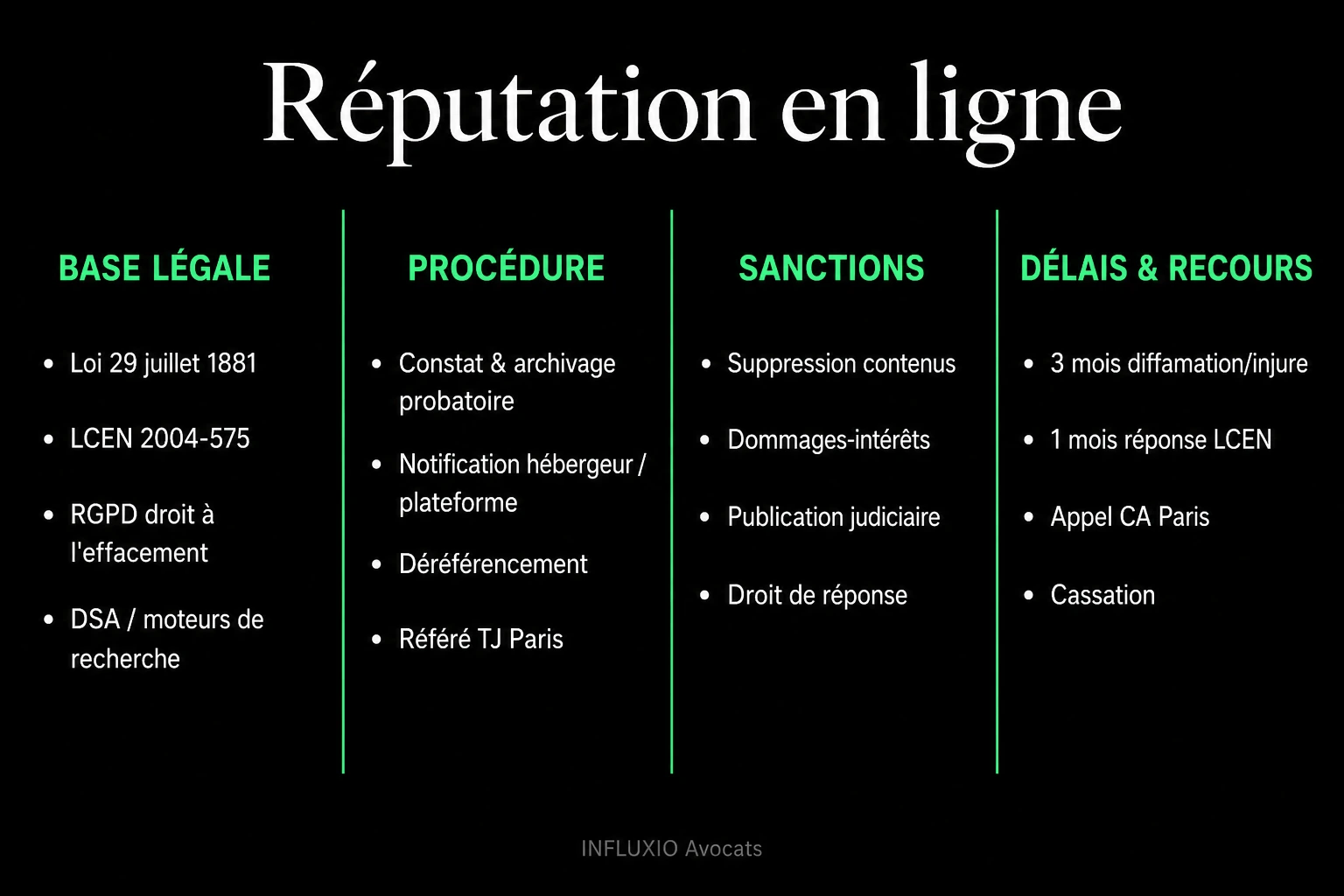 Procédure e-réputation : signalement plateforme, droit à l'oubli RGPD, référé, retrait LCEN.
