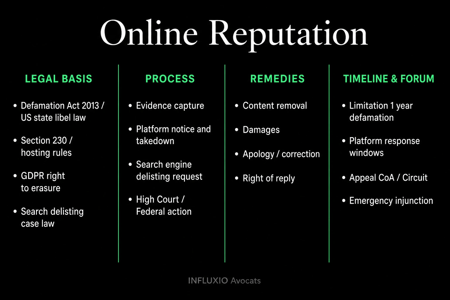 Online reputation procedure: platform notice, GDPR erasure, summary proceedings, LCEN takedown.