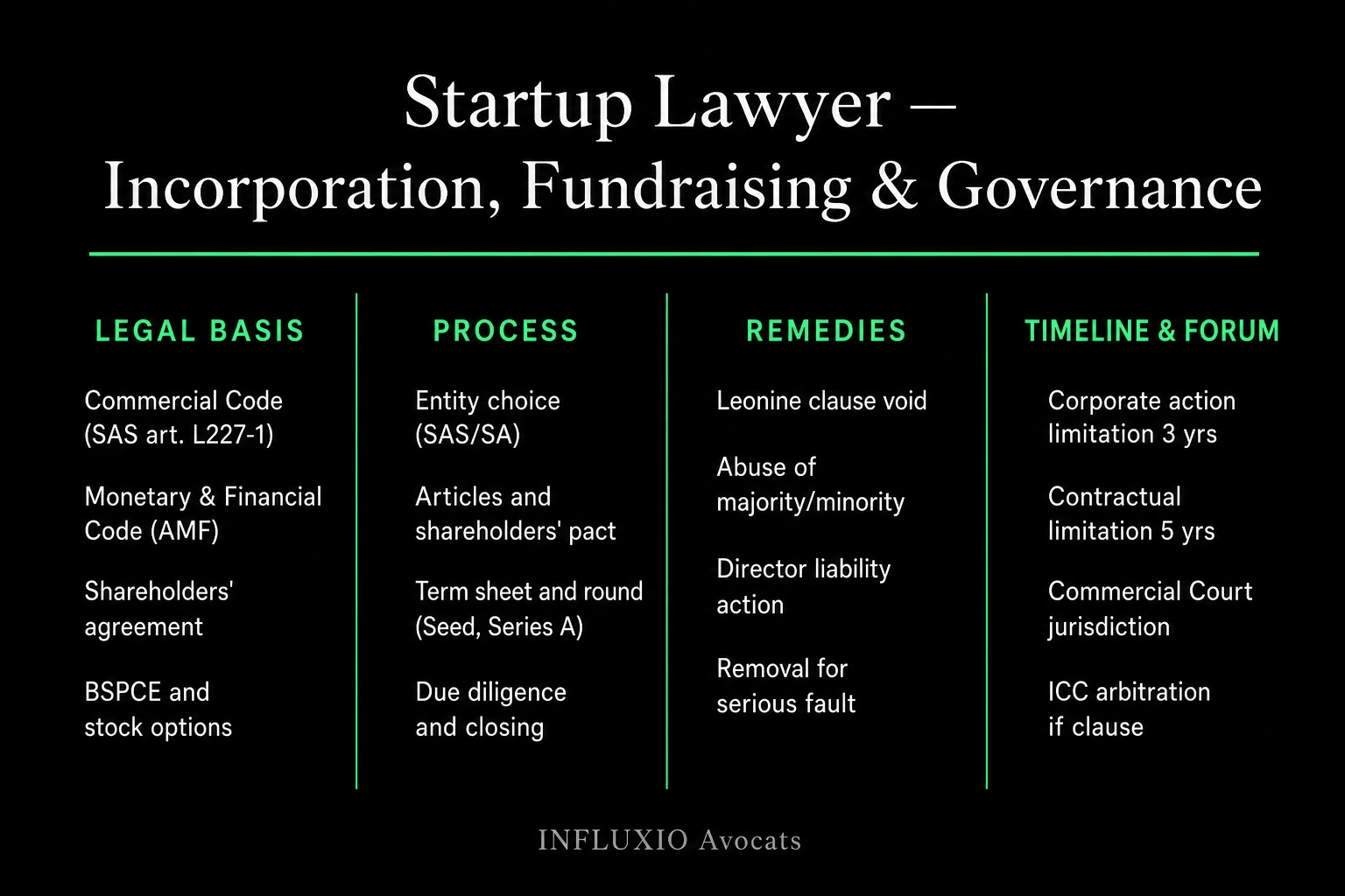 Startup legal cycle: bylaws, shareholders' agreement, BSPCE, fundraising, due diligence.