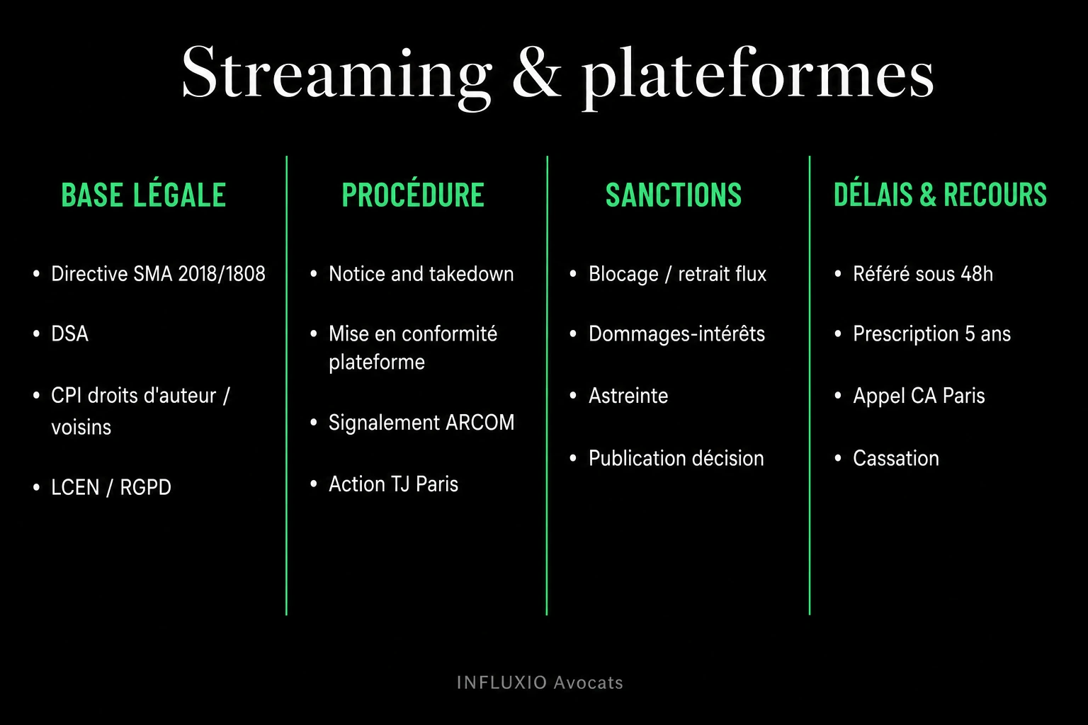 Cadre YouTube : Content ID, monétisation, contrats sponsoring, droit d'auteur, fiscalité créateur.