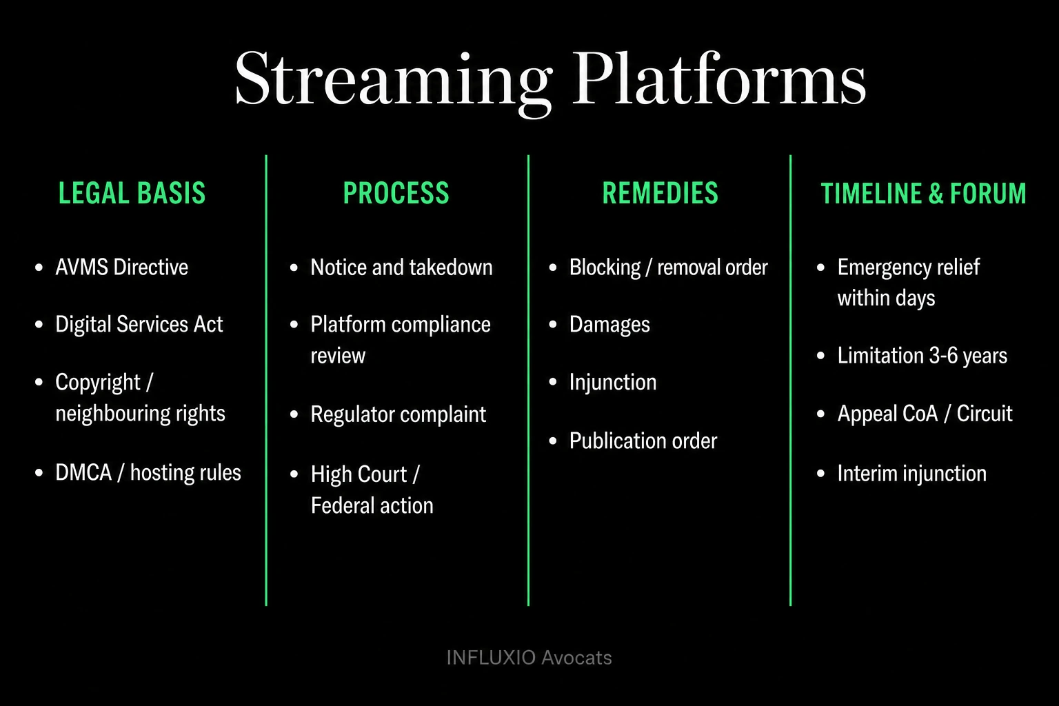 YouTube framework: Content ID, monetisation, sponsorship contracts, copyright, creator tax.