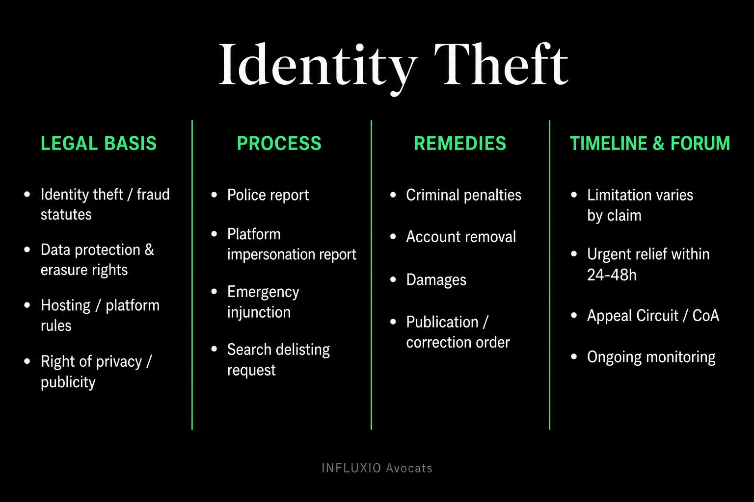 Identity theft: French Penal Code art. 226-4-1, penalties, complaint, identification, compensation.