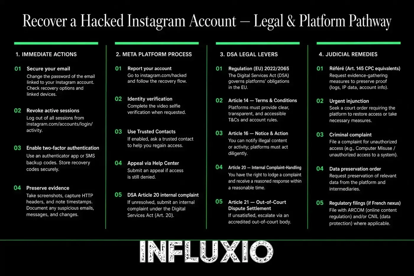Instagram recovery: Meta report, ID proof, formal notice, restoration.