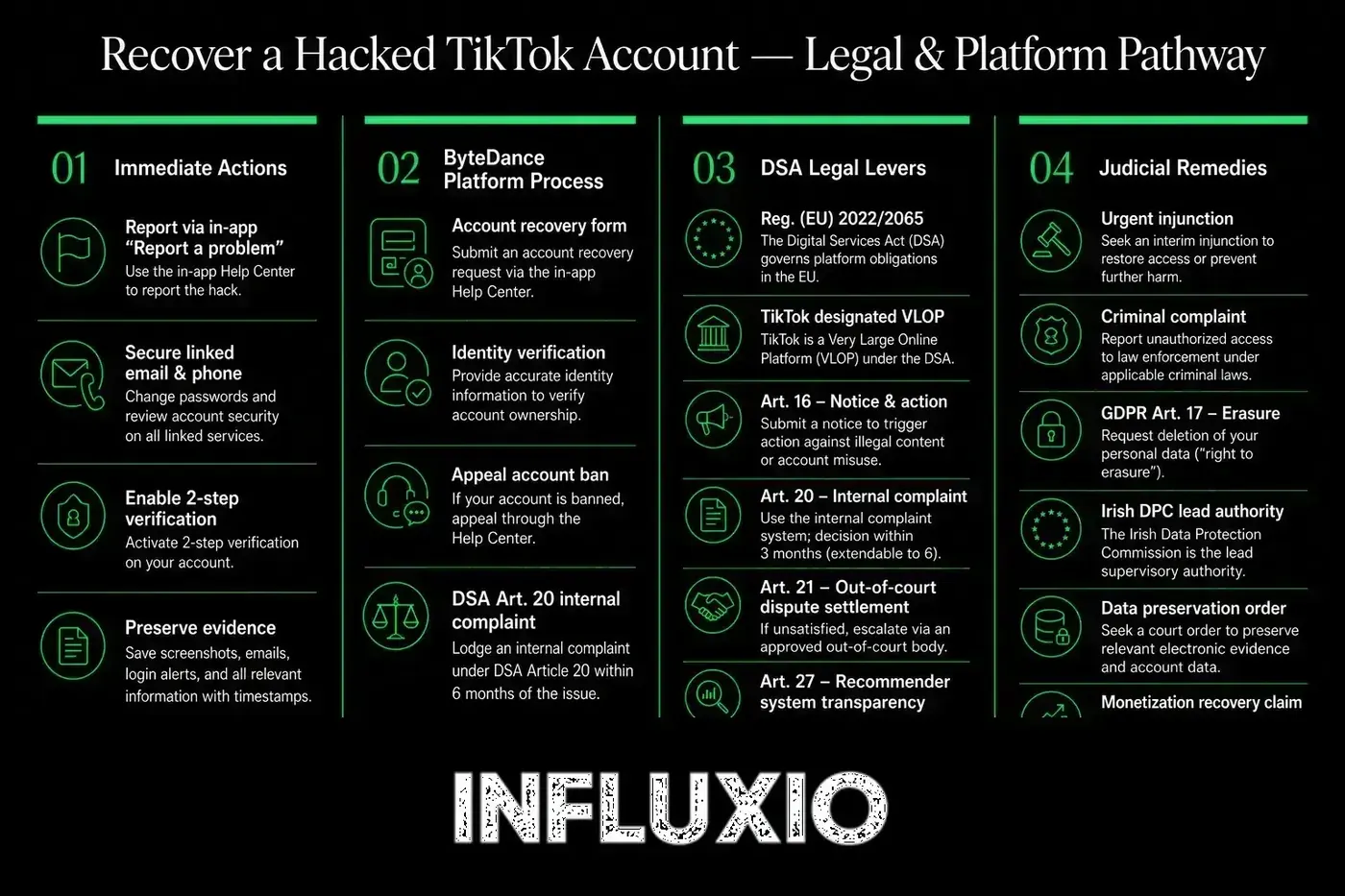 TikTok recovery: appeal, identity verification, formal notice, reactivation.